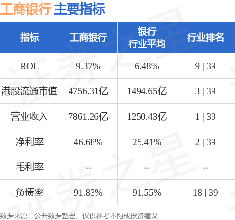 盛鹏配资 工商银行(01398.HK)完成发行500亿元二级资本债券