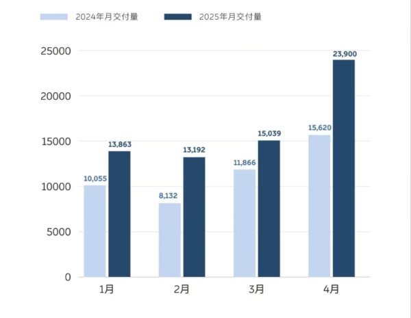长胜证券 杭州：“五一”假期共接待游客1613.16万人次‍ 同比增长53%
