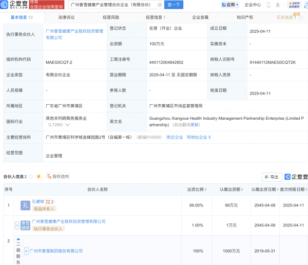 驰盈策略  ST香雪等成立健康产业管理合伙企业