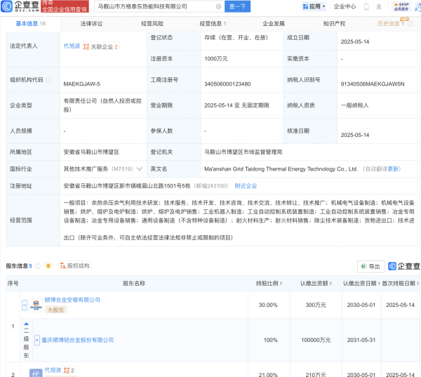 东方汇赢  顺博合金等在马鞍山成立热能科技公司