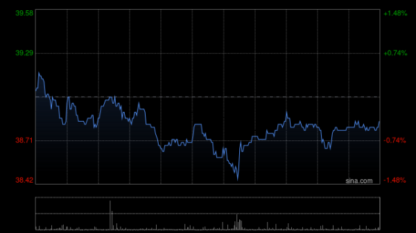 指盈配资网 美银证券：升时代电气目标价至45港元 第三季表现逊预期