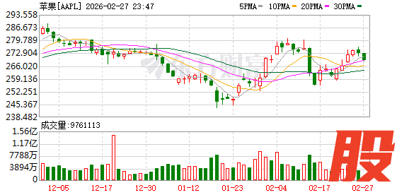K图 AAPL_0